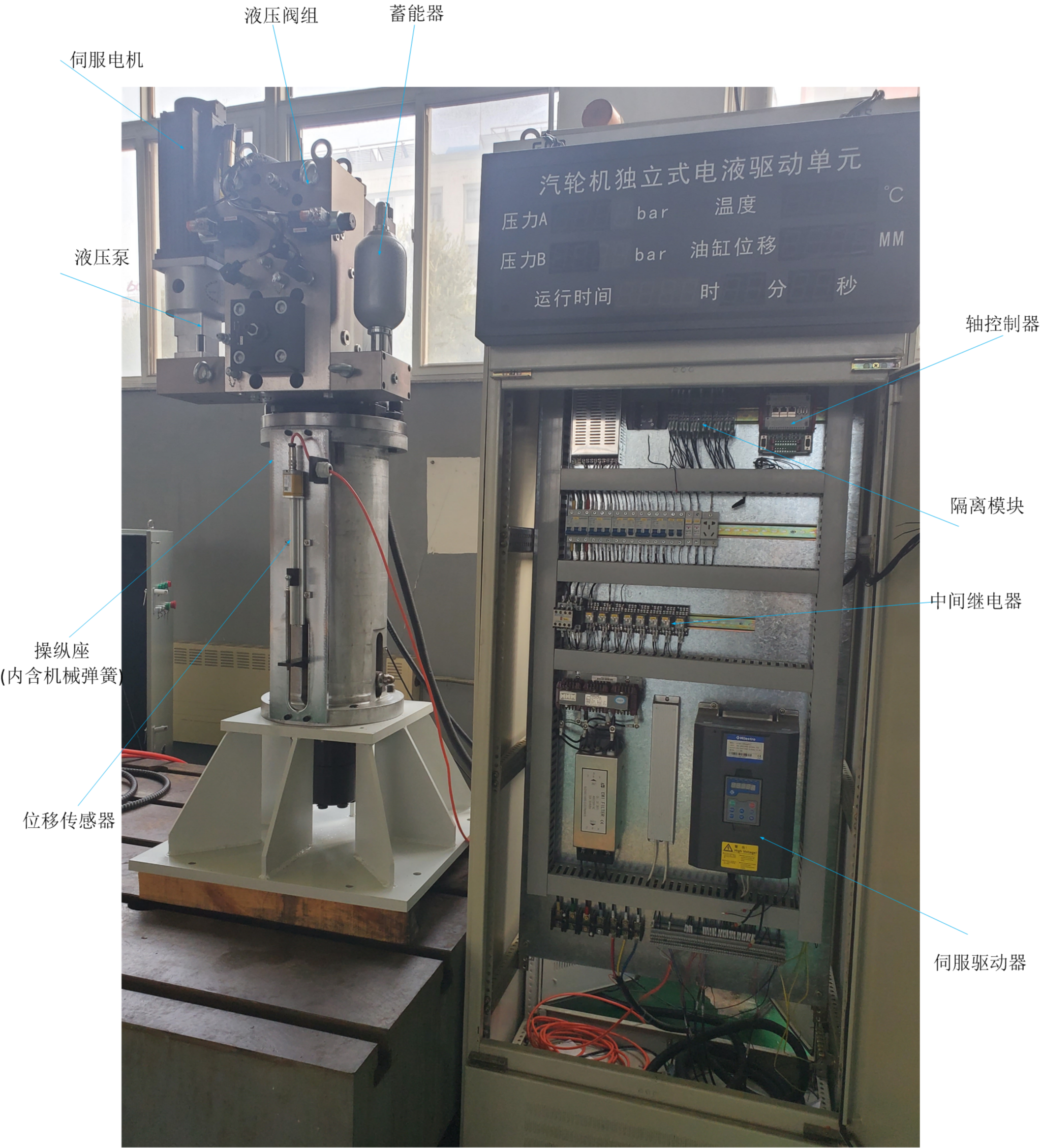 汽輪機(jī)組(泵控油動機(jī))